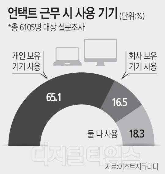 83% "PC ݱٹ"  ڷ ܺ 